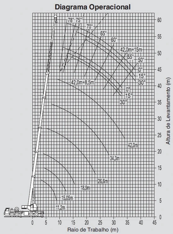 Grafico Guindaste 70 toneladas